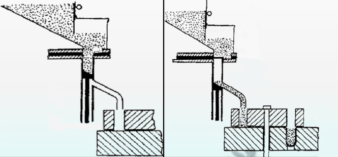 Dosage cylinder filling